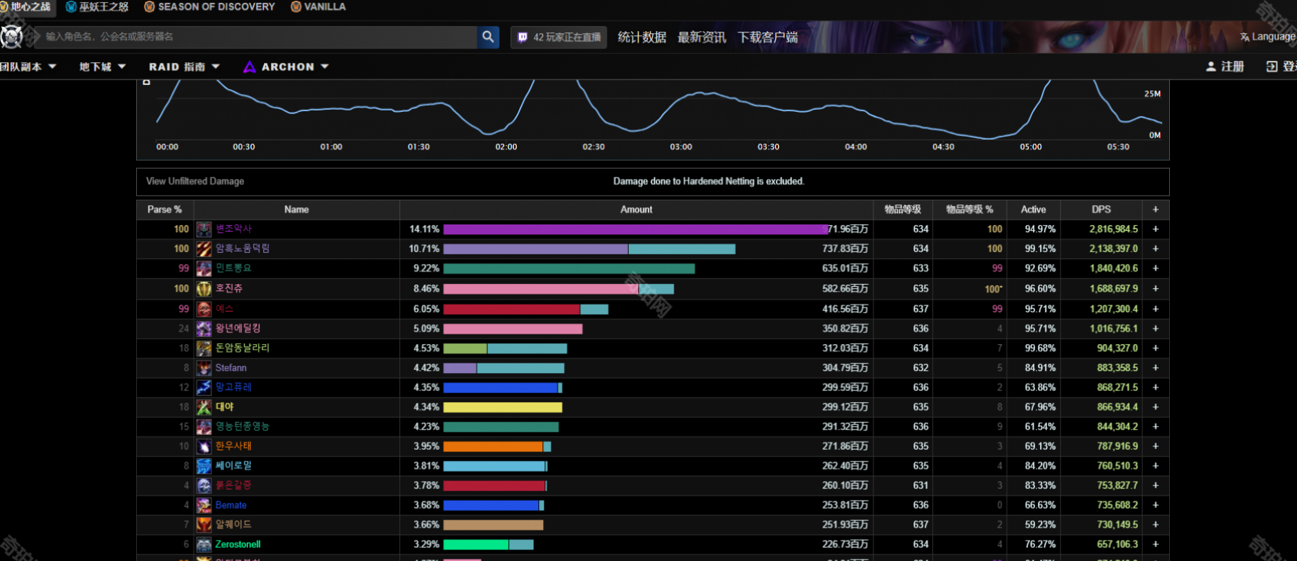 2025����ħ������wcl���Ĺ�����ַ����