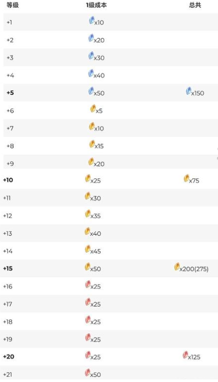 ����Զ������ר����ײ�������һ��