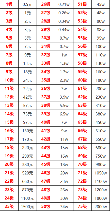 2025���¶���1-75��������ϸ��