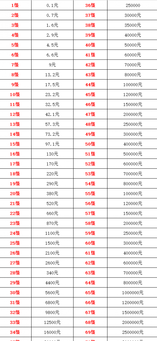 ΢����Ƶ��1-60����Ŀ��һ��