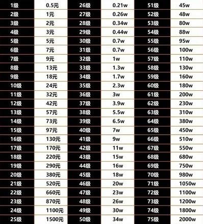 ����1��75����Ҫˢ����Ǯ-����1��75���۸��һ��[��ͼ]