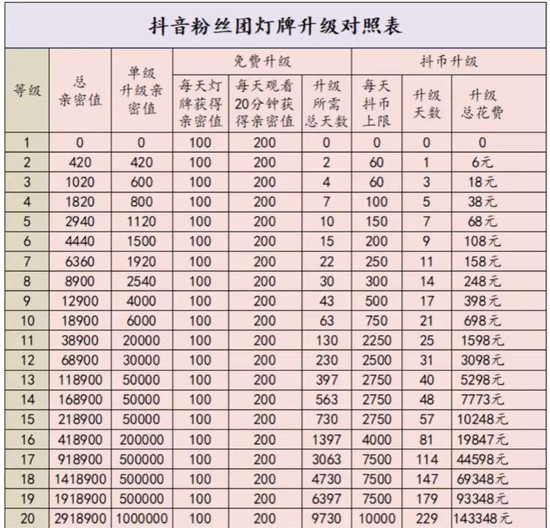 ��������1��20����Ӧ����Ǯ