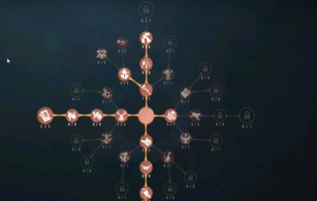 �����˸������츳�ӵ㷽������